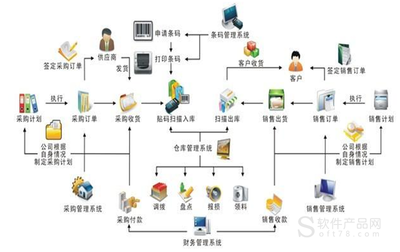 进销存管理软件