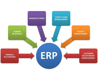 仁和云:企业实施ERP系统软件常见问题难点