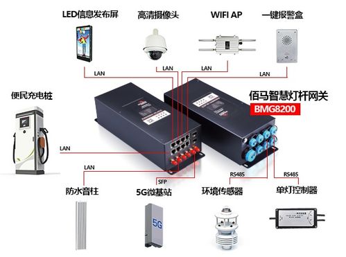 怎么定制智慧路灯杆智能网关