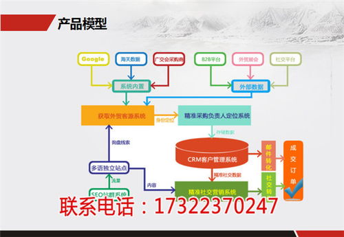 外贸客户软件开发哪些好 外贸开发新客户方法 外贸狼新闻